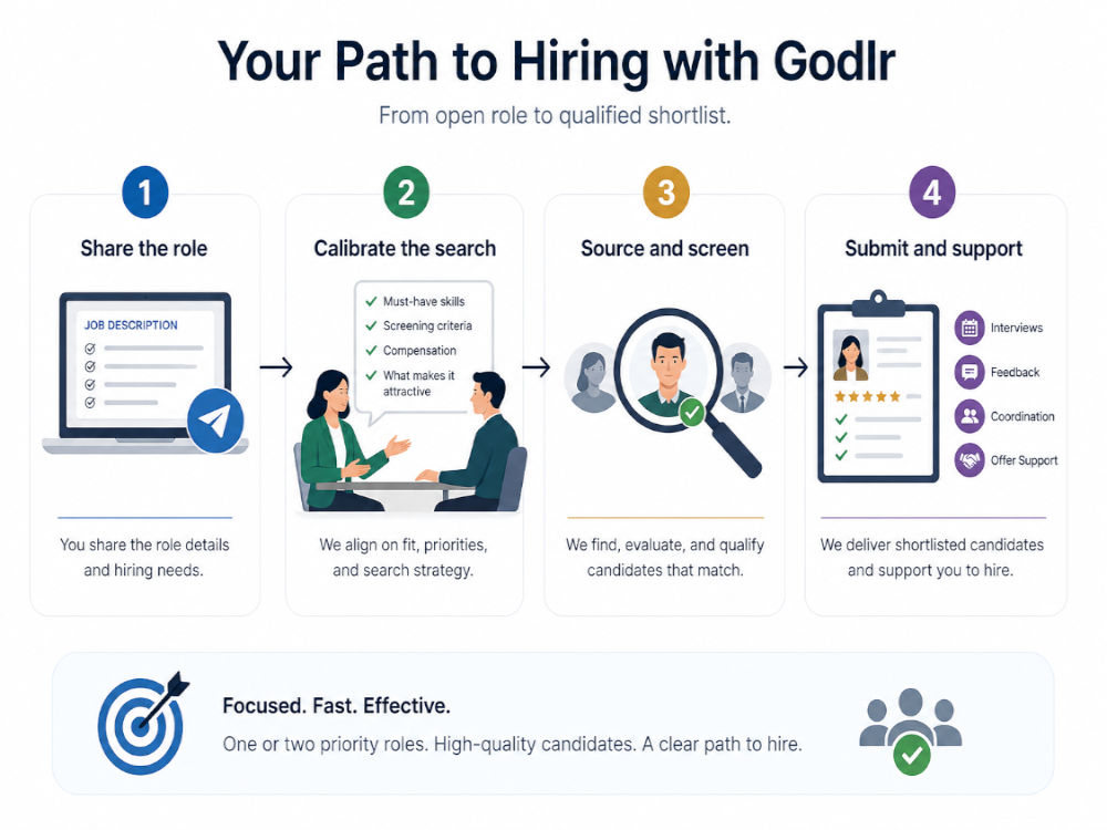 Placeholder showing contingency recruiting process
