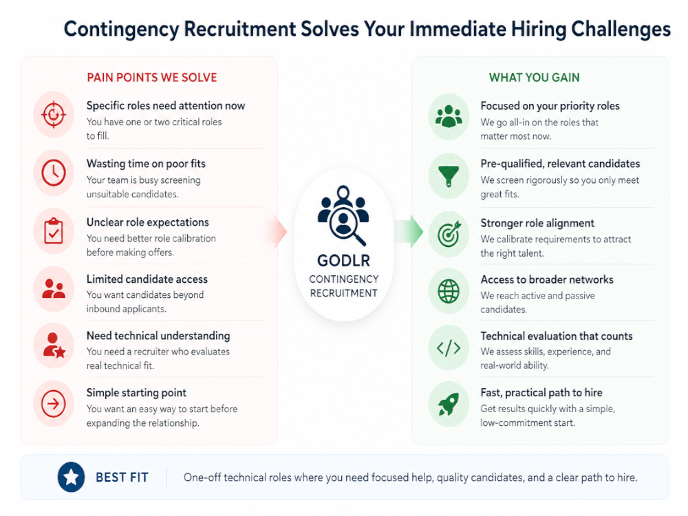 Placeholder showing recruiting pain points